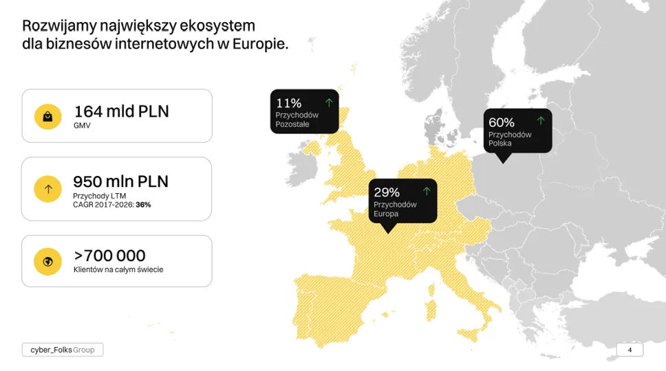 Cyber Folks ekspansja w Europie