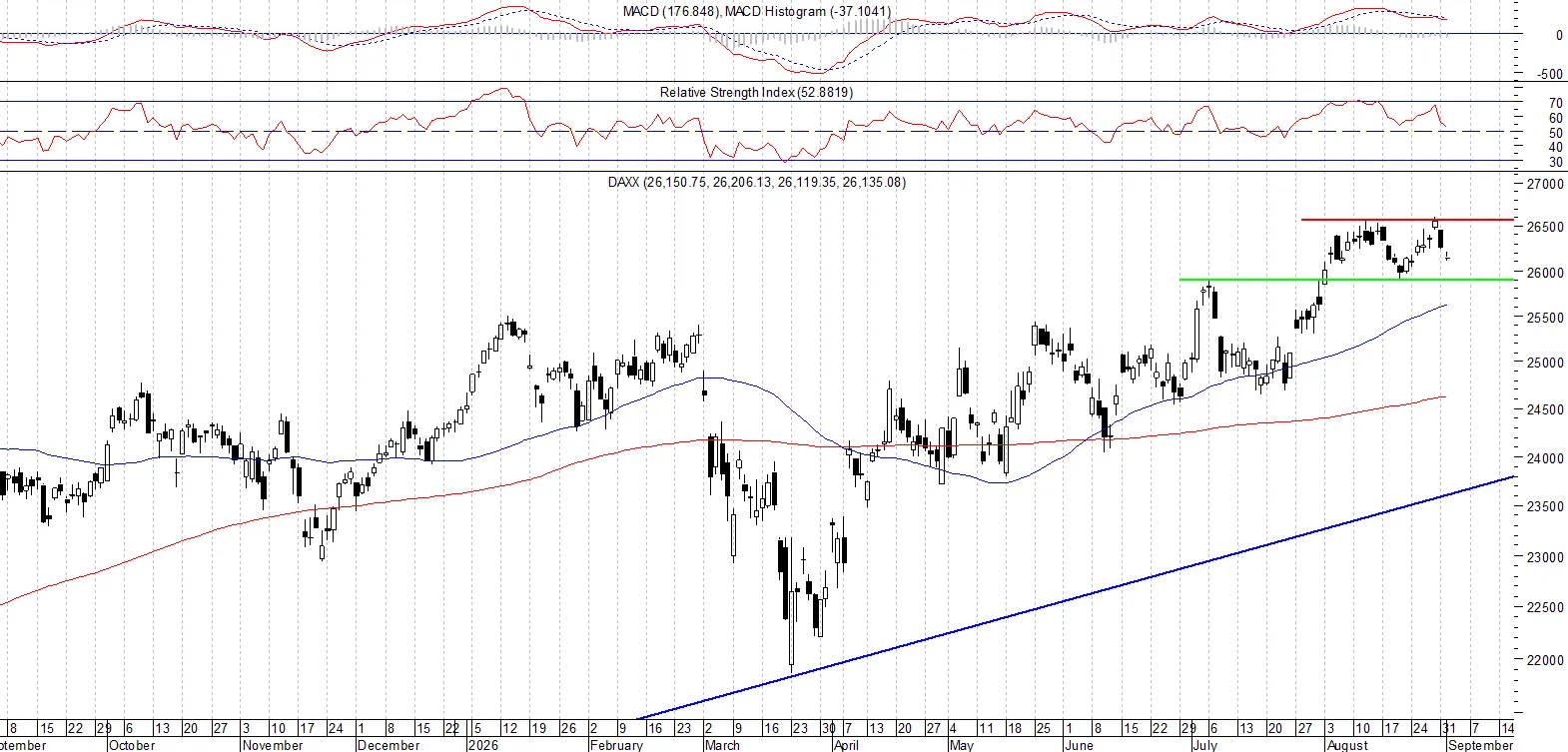 DAX
