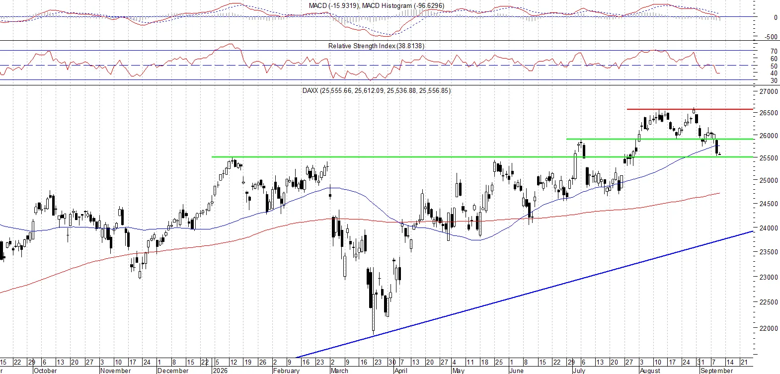 DAX