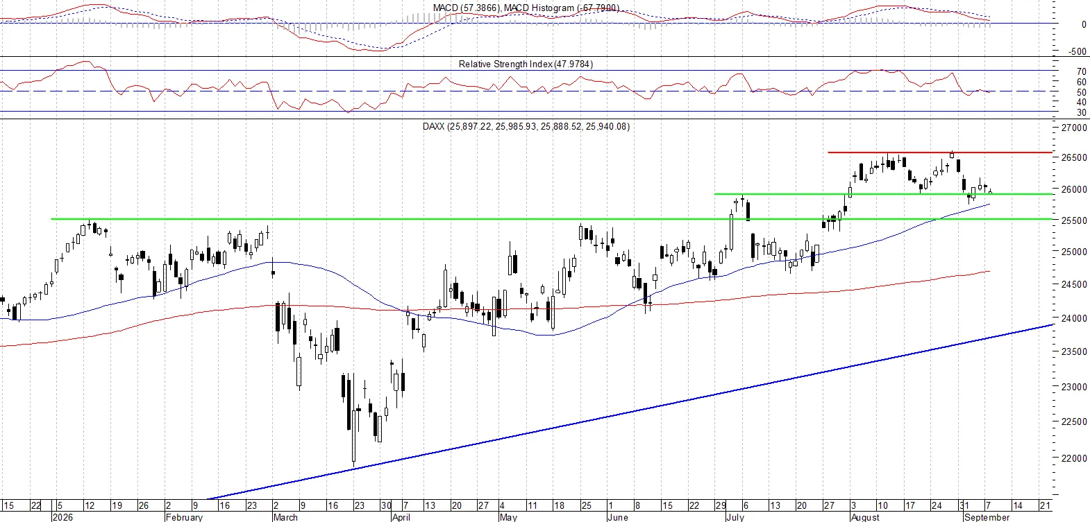 DAX