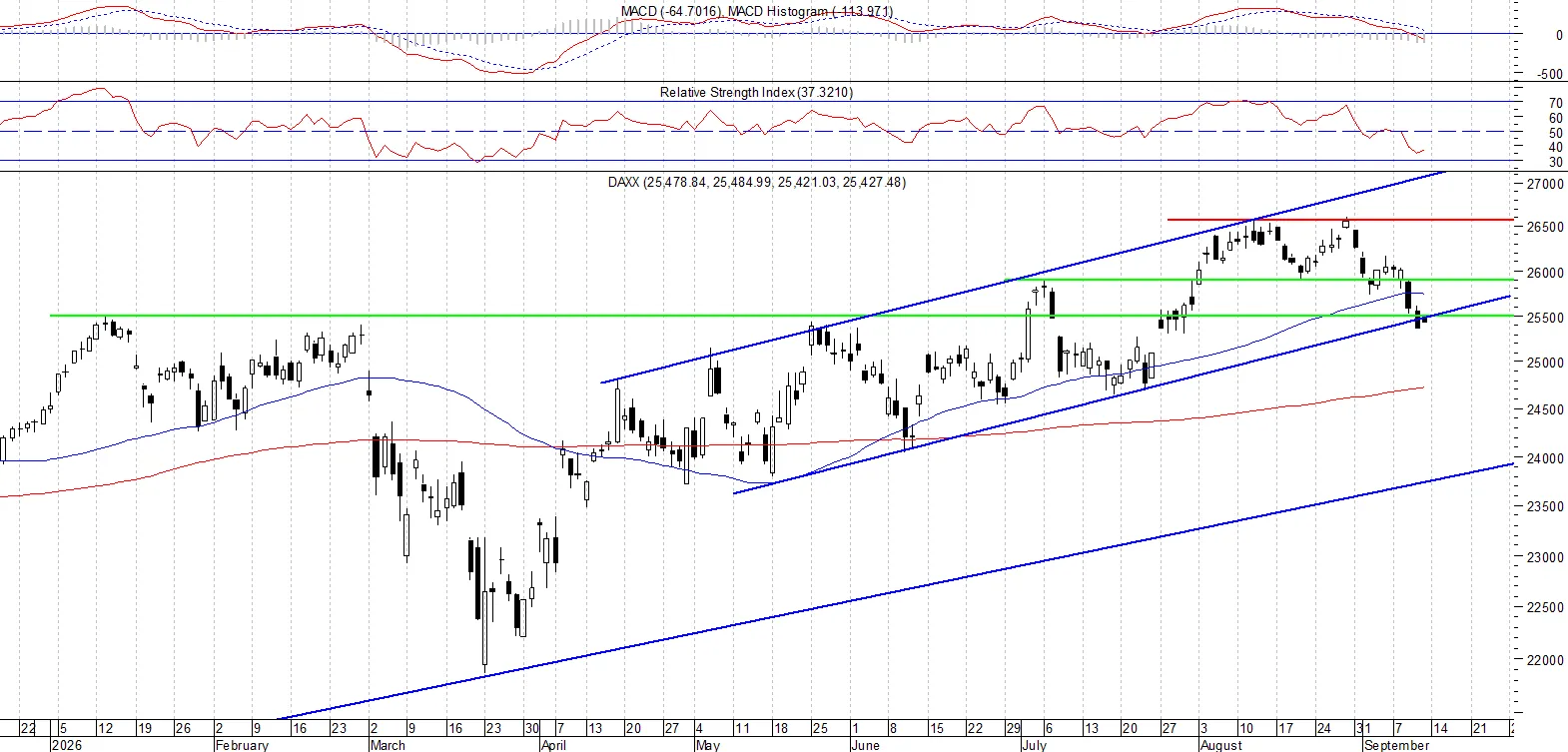DAX
