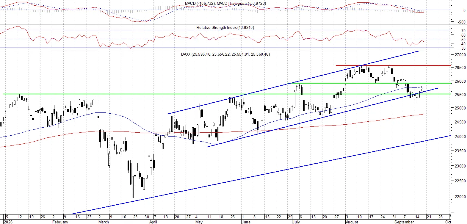 DAX