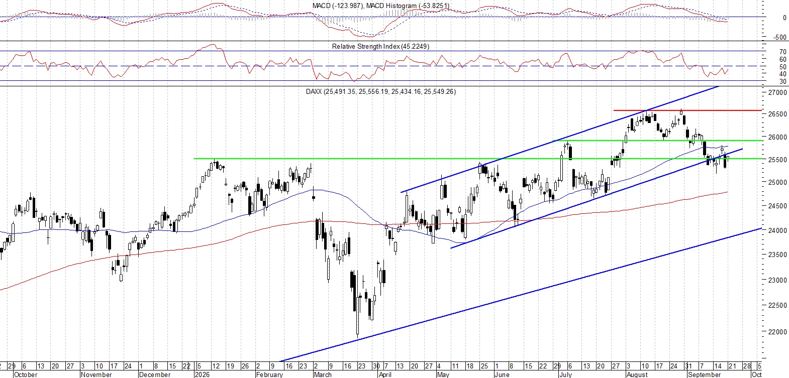 DAX