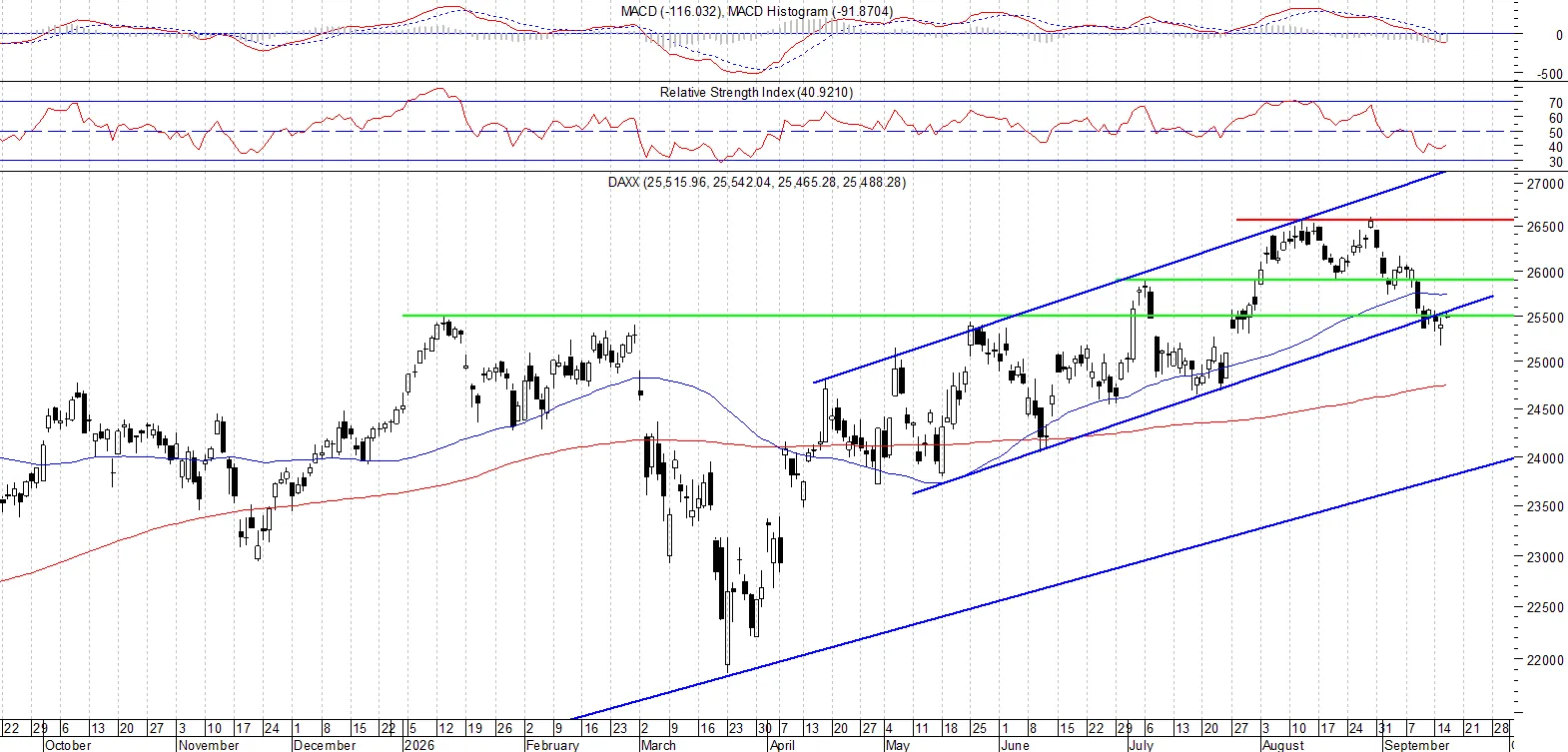 DAX