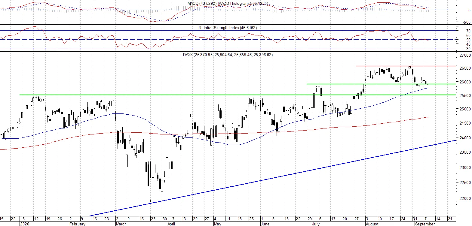 DAX