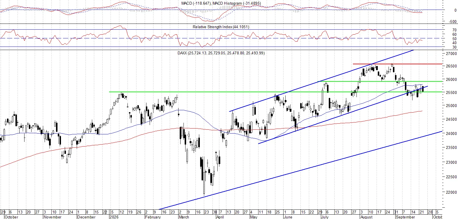 DAX