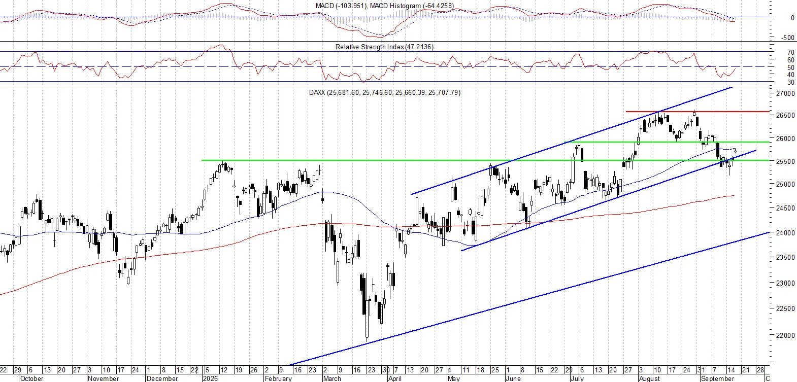 DAX