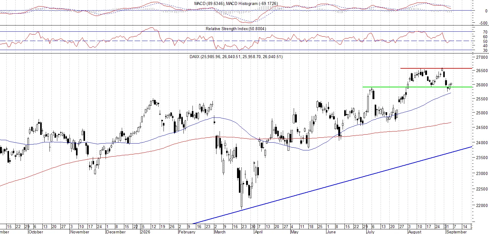 DAX