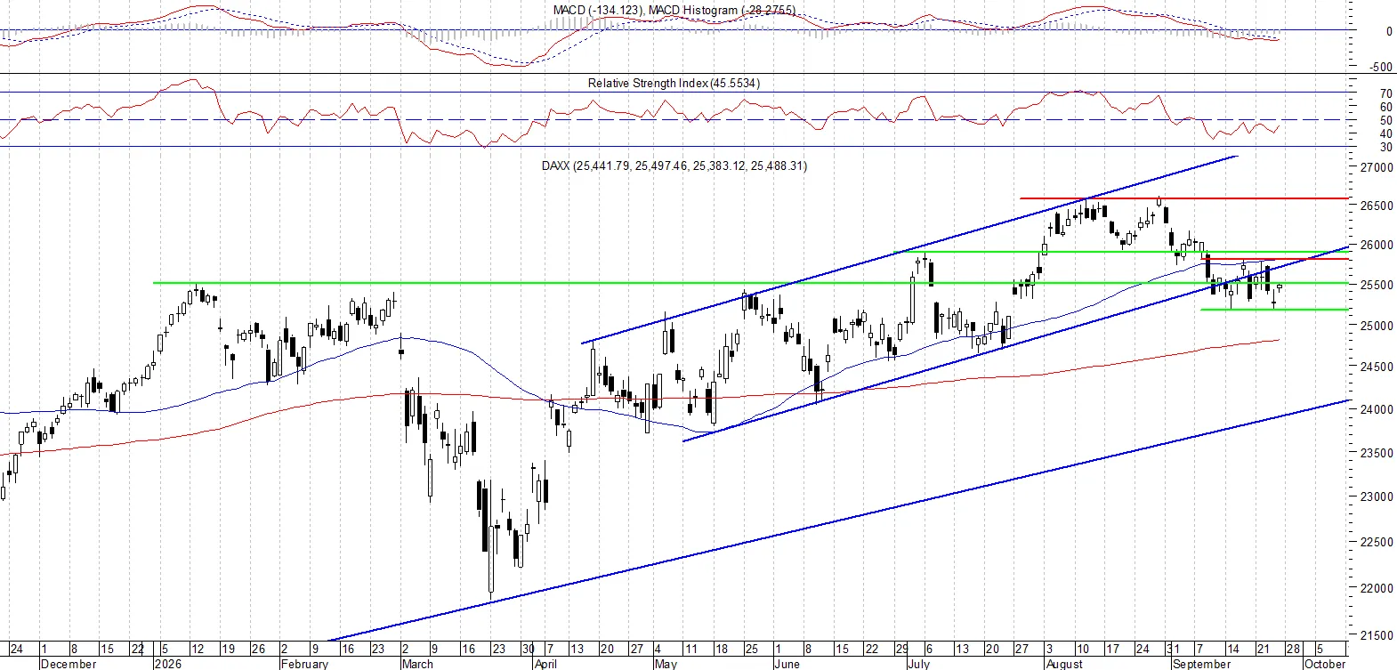 DAX