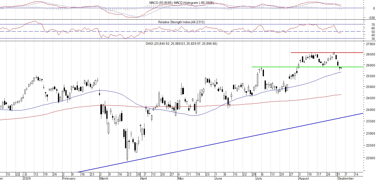 DAX