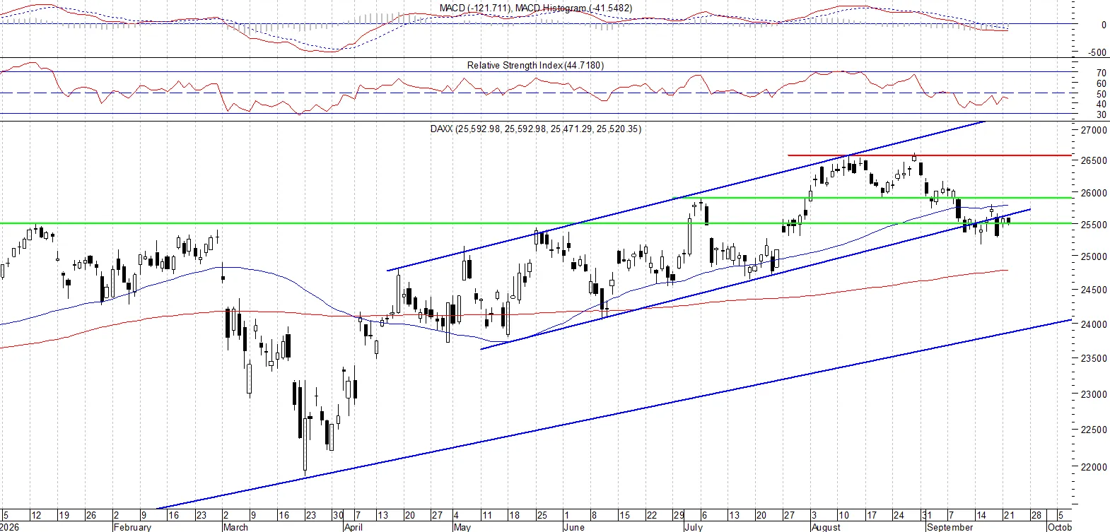 DAX