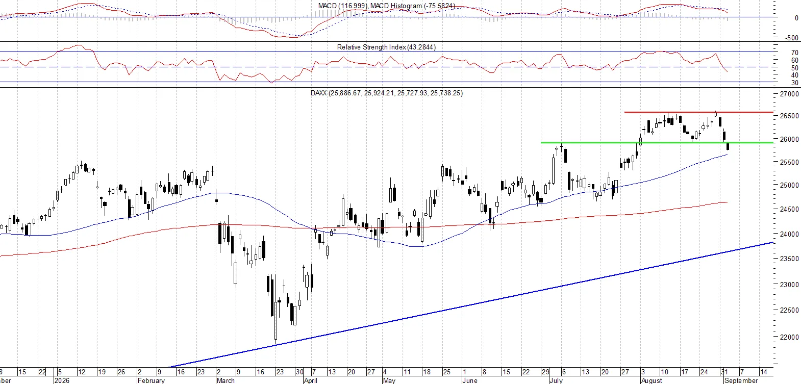 DAX