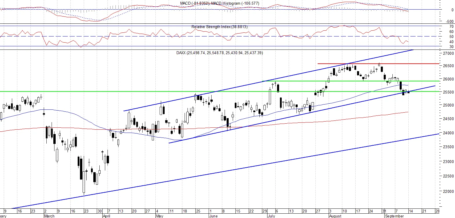 DAX