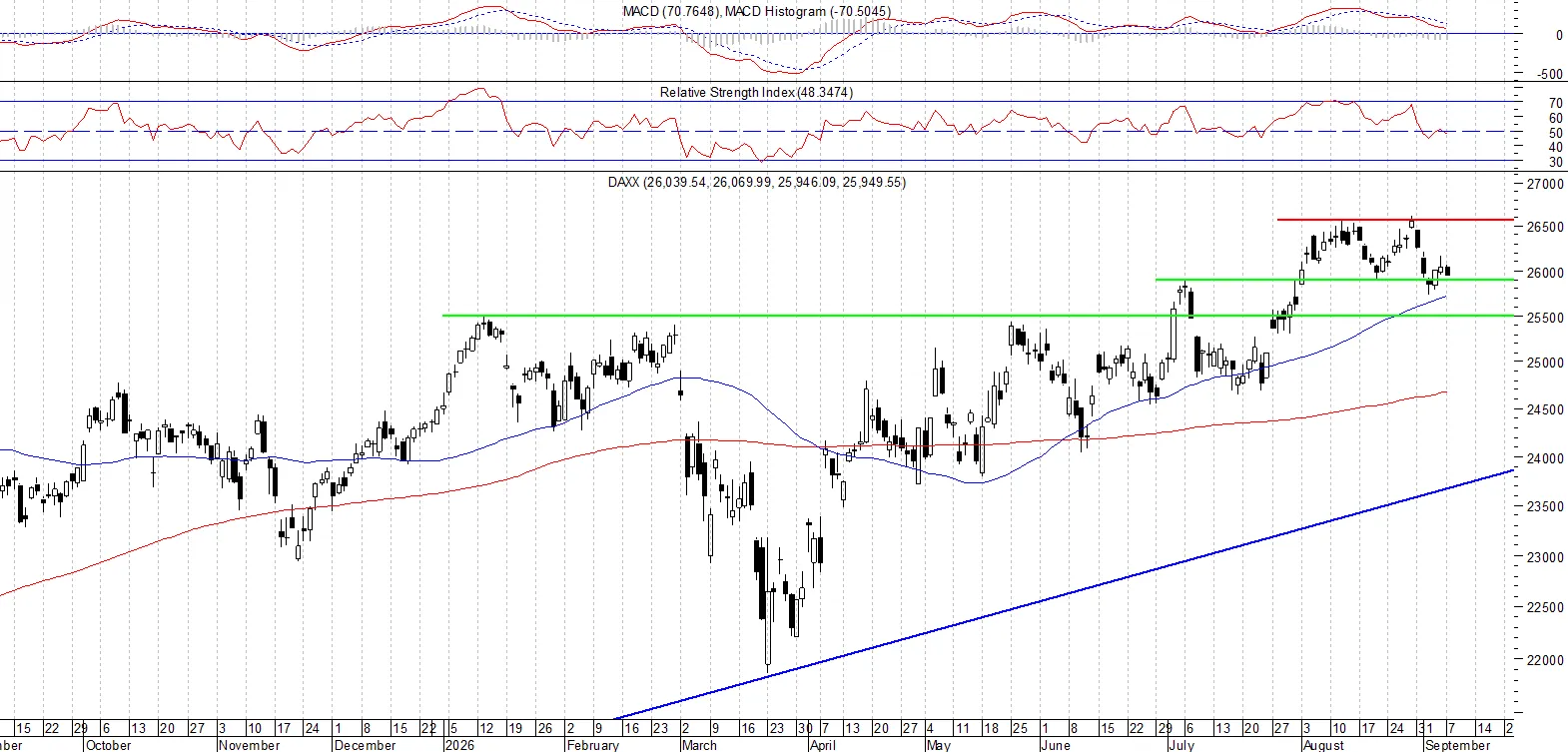 DAX