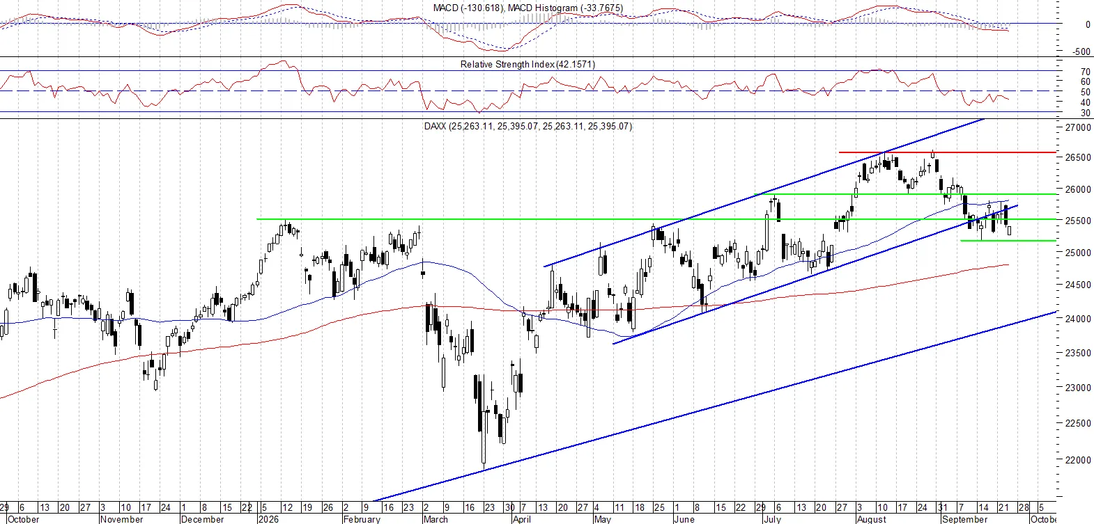 DAX