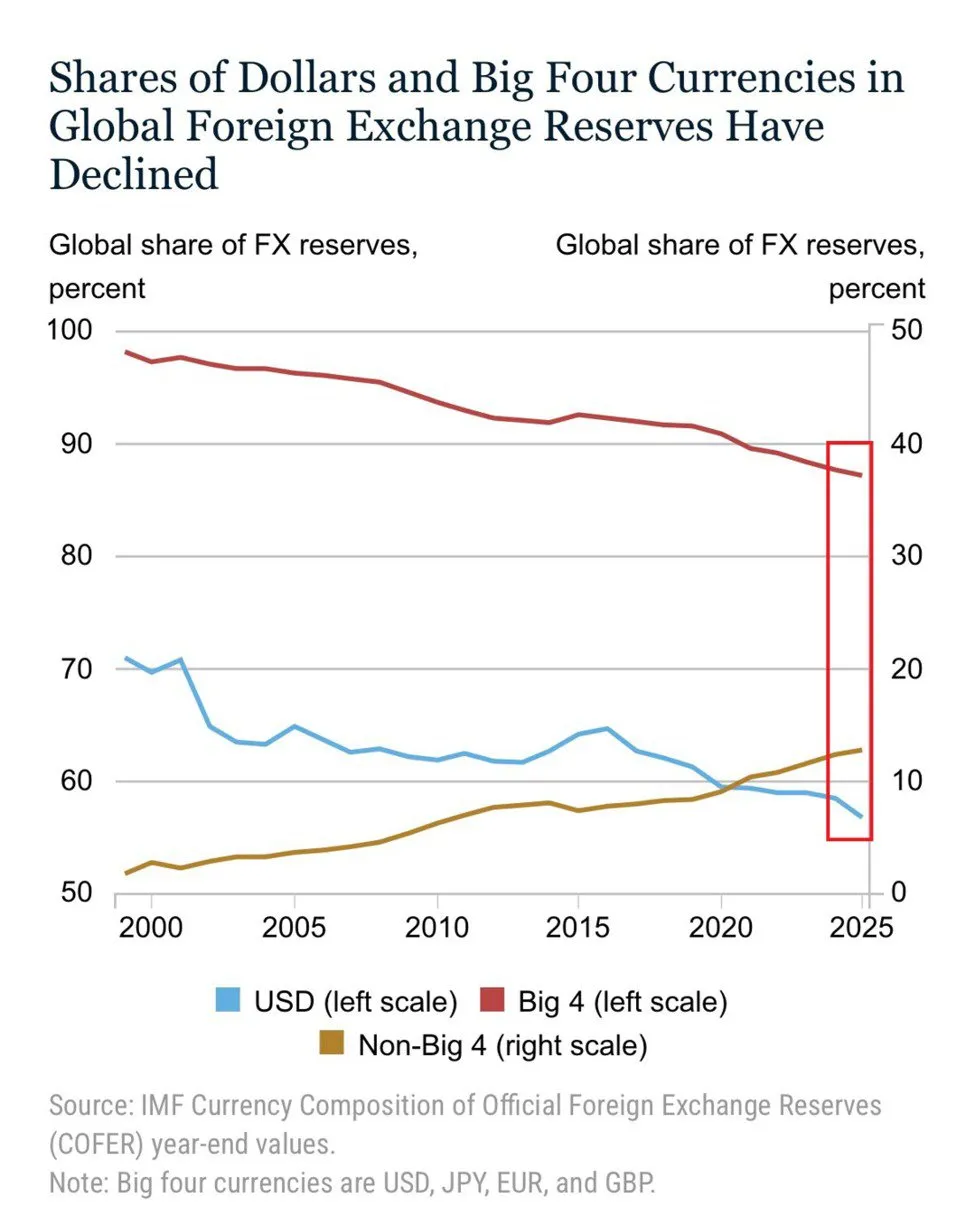 DOLLAR