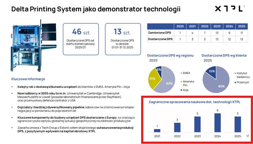 Delta Printing System XTPL