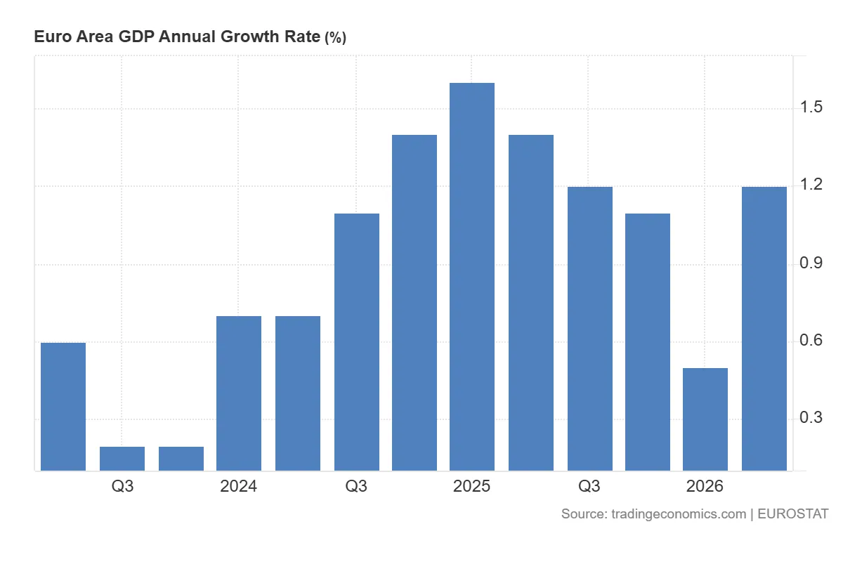 Euro_Area_GDP_Annual_Growth_Rate