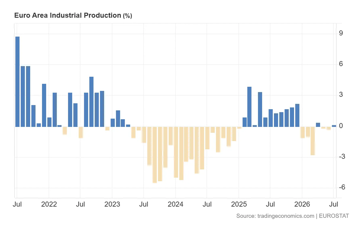 Euro_Area_Industrial_Production