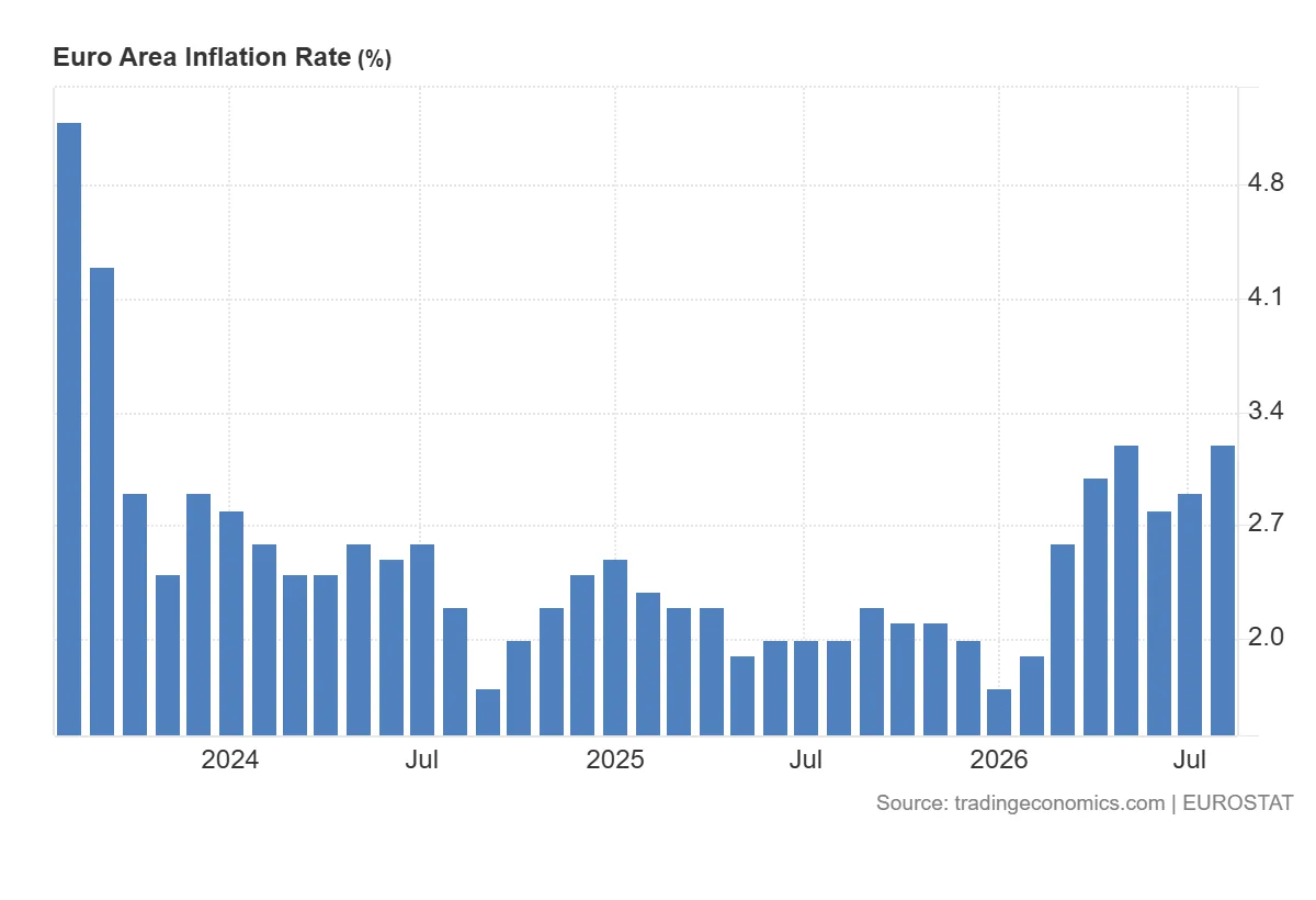 Euro_Area_Inflation_Rate