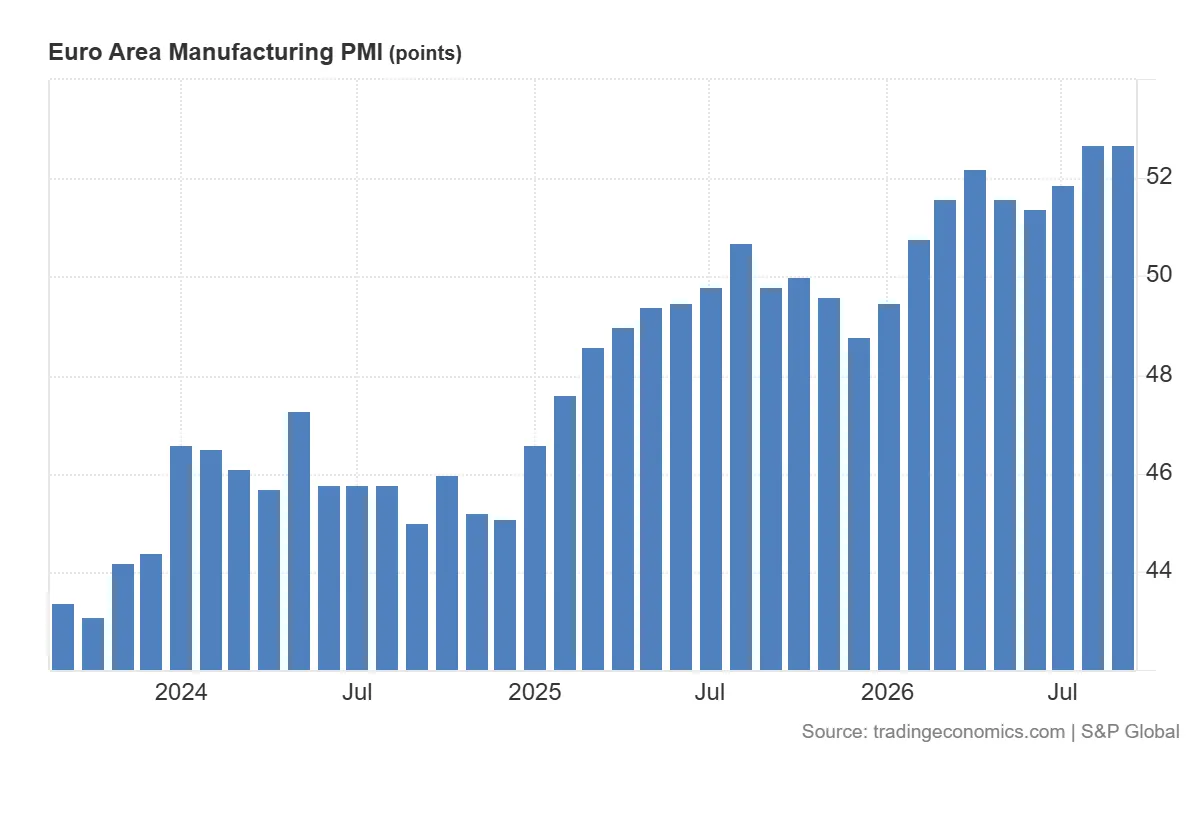 Euro_Area_Manufacturing_PMI