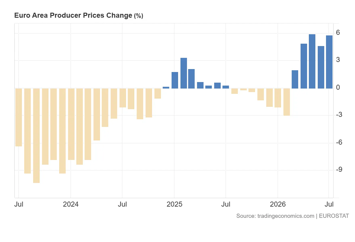 Euro_Area_Producer_Prices_Change