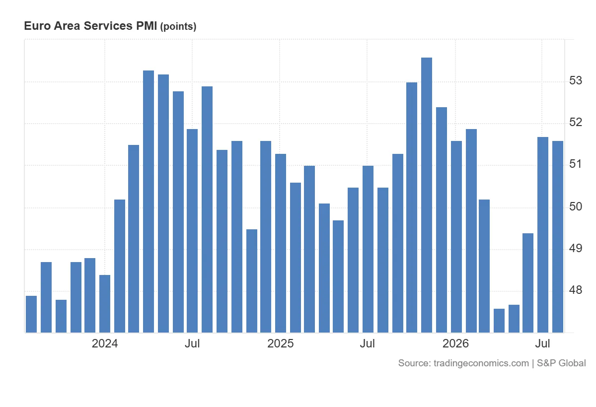 Euro_Area_Services_PMI
