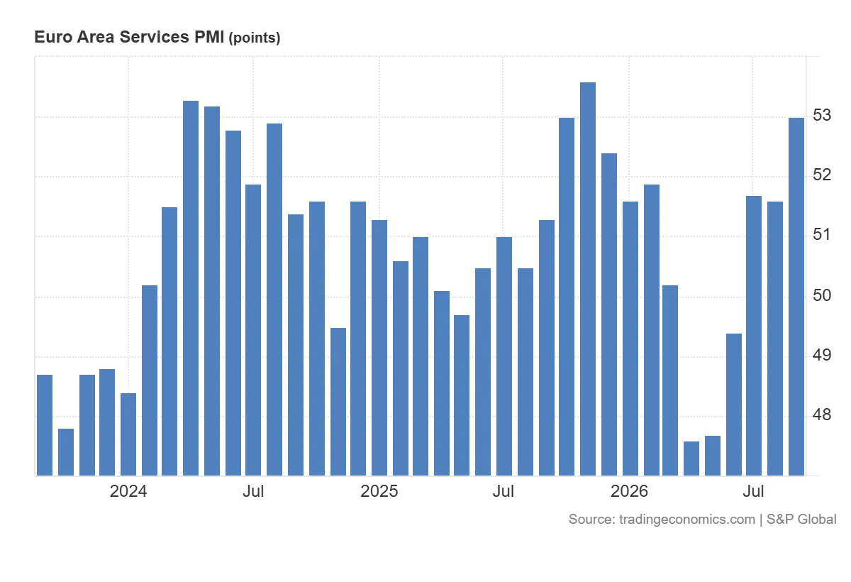 Euro_Area_Services_PMI