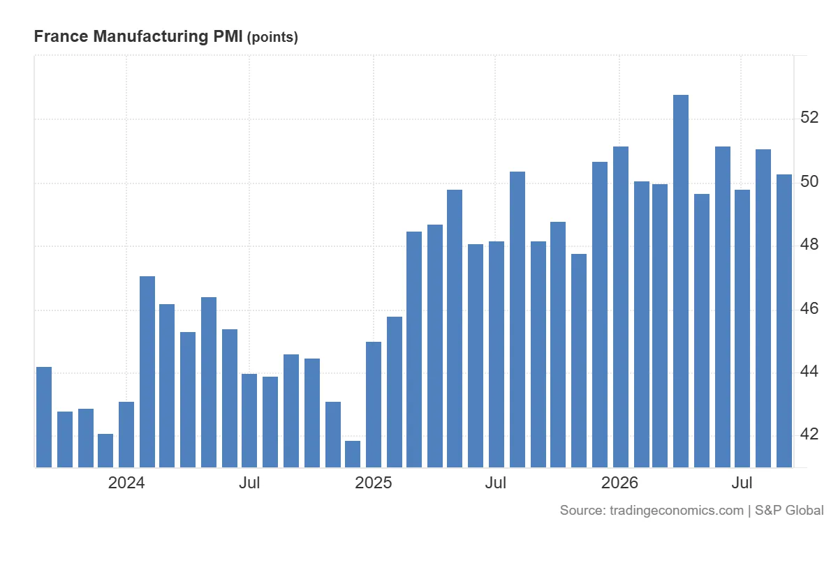 France_Manufacturing_PMI