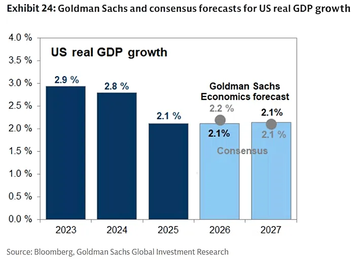 GDP