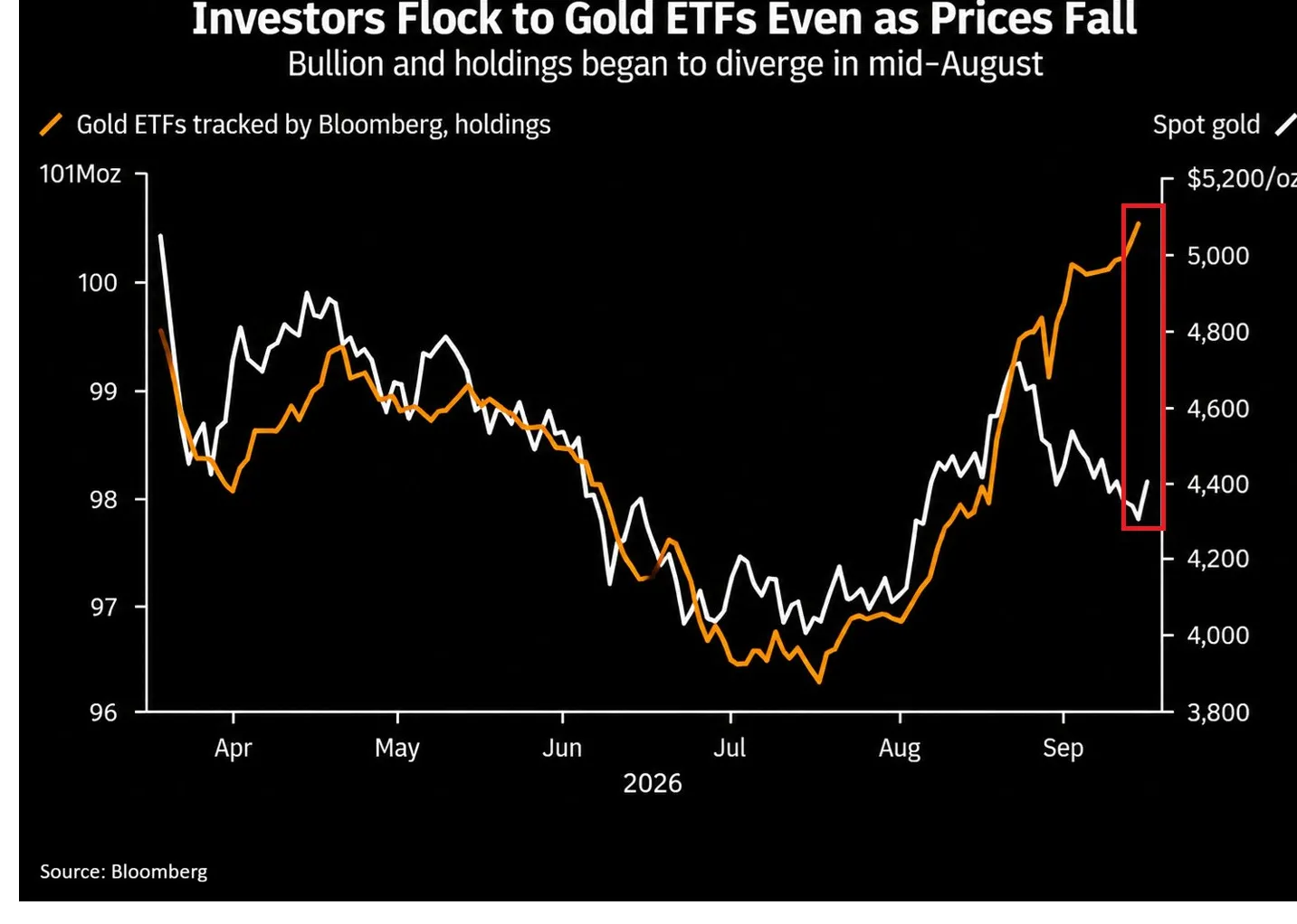 GOLD