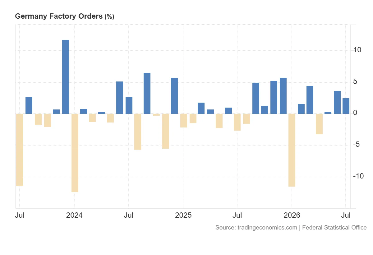 Germany_Factory_Orders