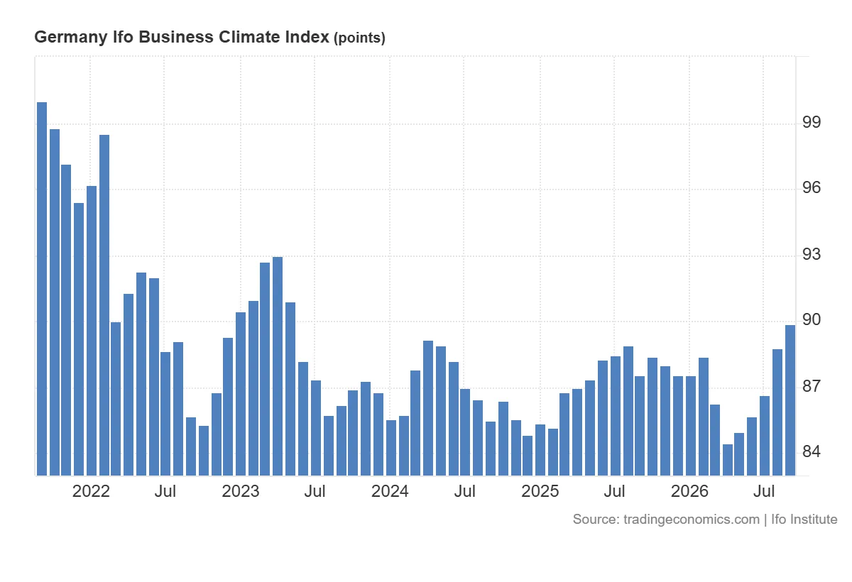 Germany_Ifo_Business_Climate_Index