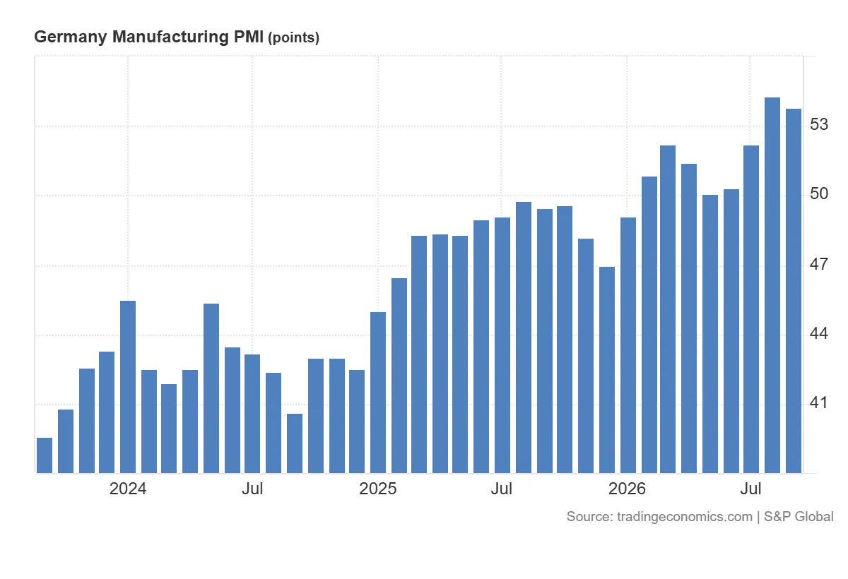Germany_Manufacturing_PMI