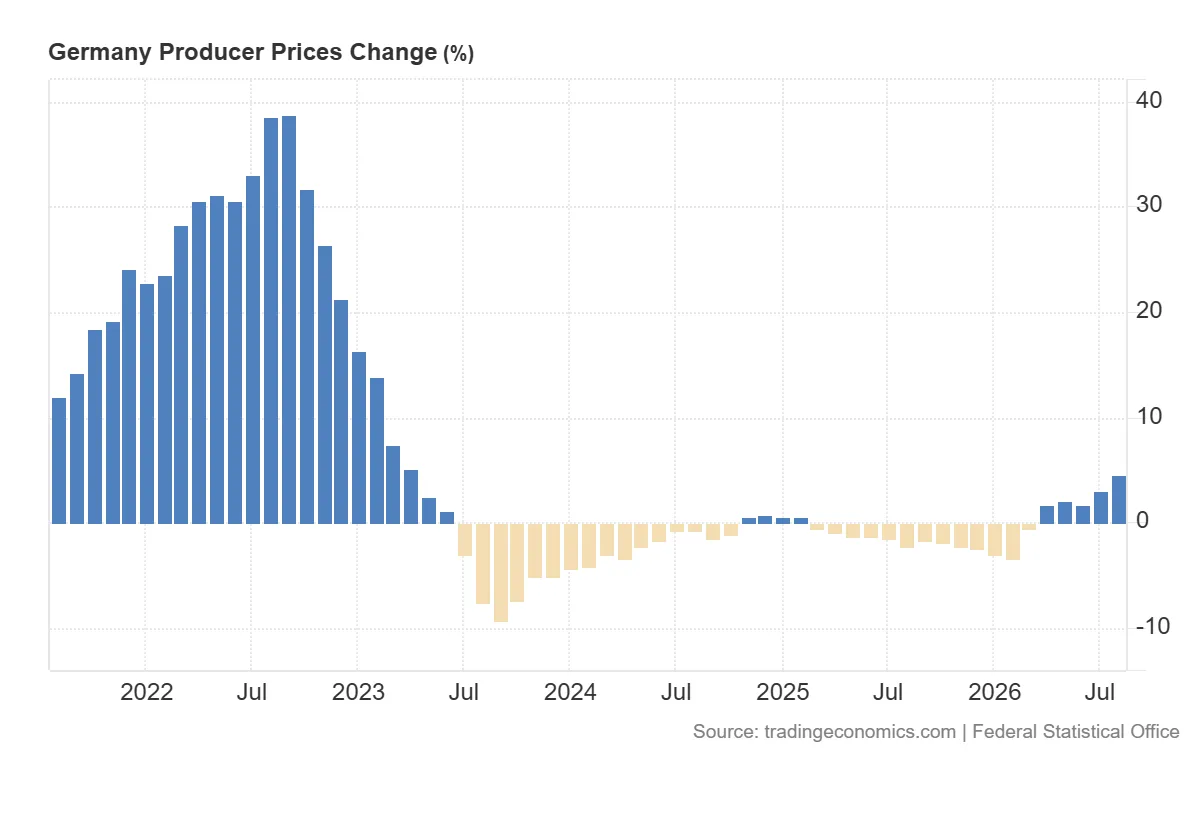 Germany_Producer_Prices_Change
