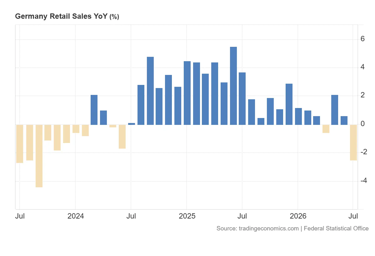 Germany_Retail_Sales_YoY