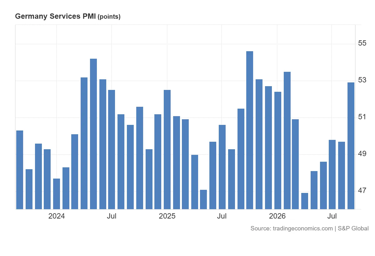 Germany_Services_PMI