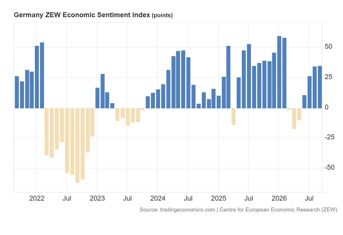 Germany_ZEW_Economic_Sentiment_Index (1)