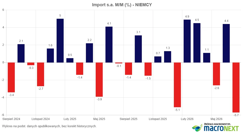 Import_s.a._Niemcy_Y2