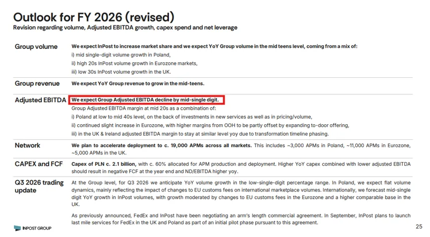 InPost prognozy finansowe 2026