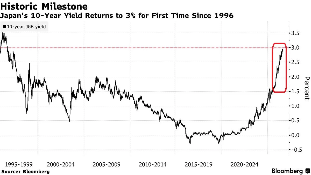 JAPAN BONDS