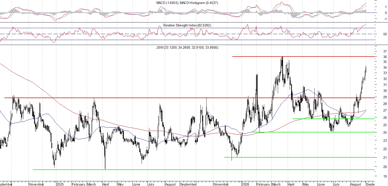 JSW