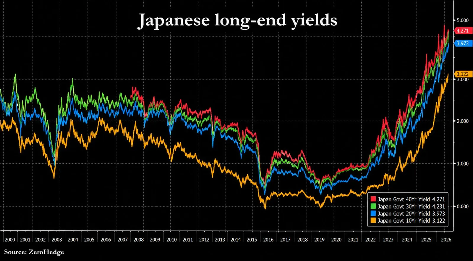 Japanes yielda