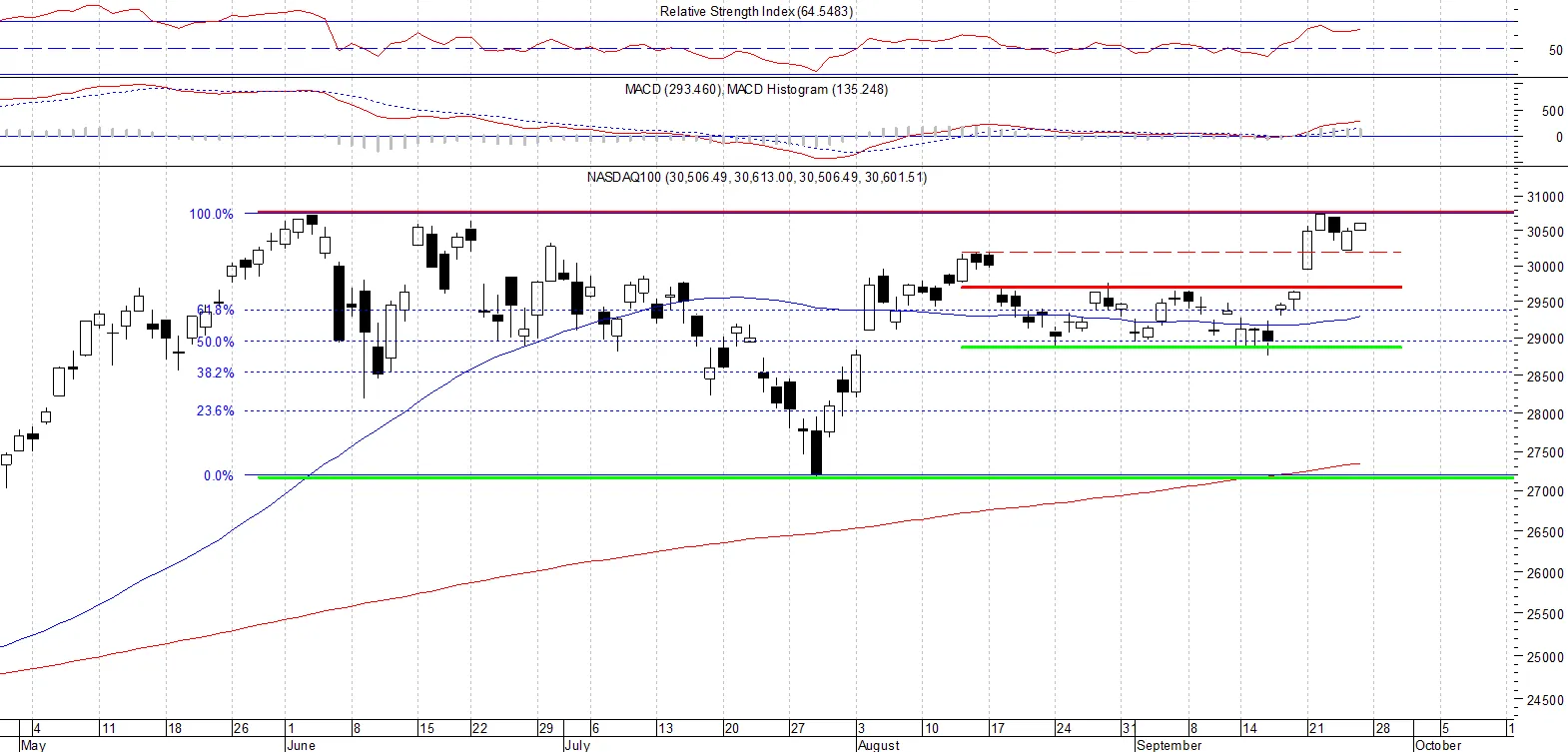 NASDAQ