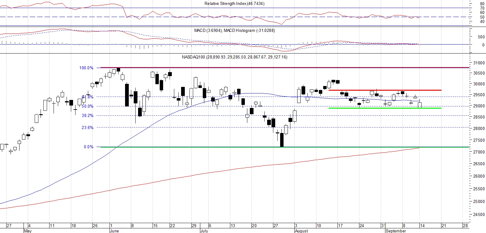 NDX