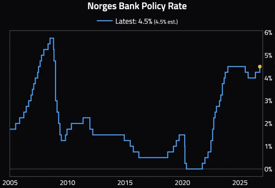NORGES STOPY