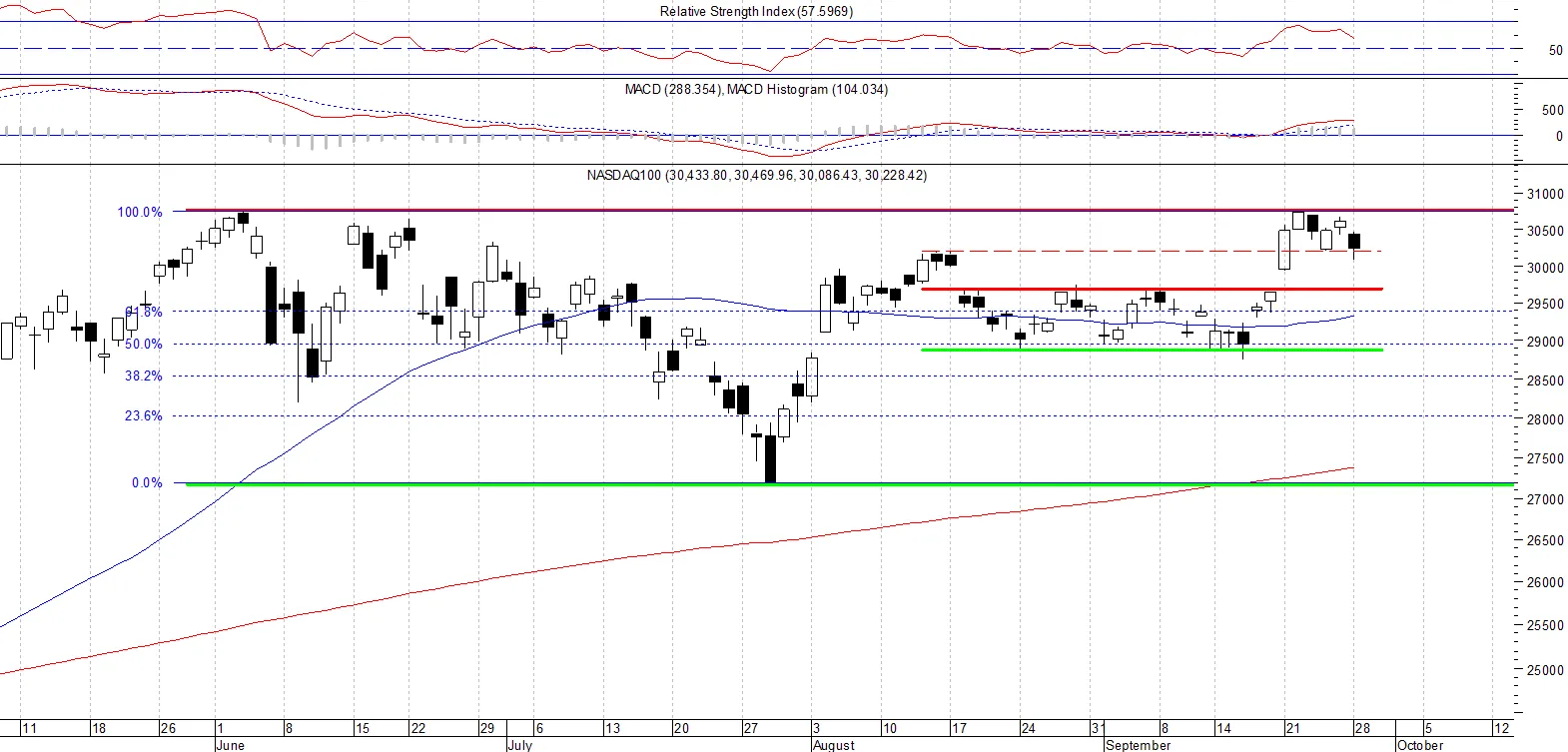 NOWY NASDAQ
