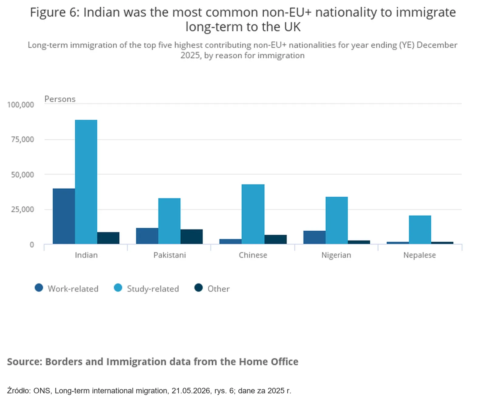 Narodowości imigrantów w Wielkiej Brytanii