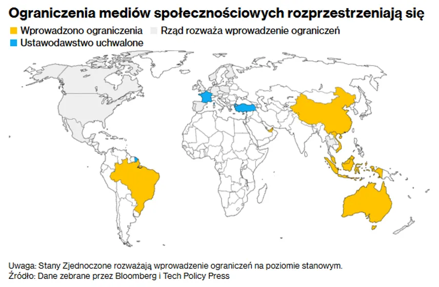 Ograniczenia mediów społecznościowych na świecie
