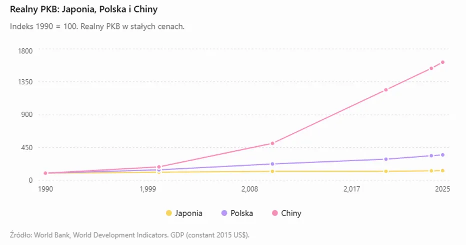 PKB Polski Japonii Chin